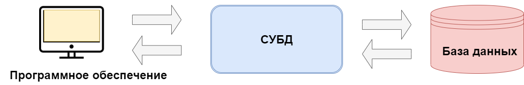 СУБД.png