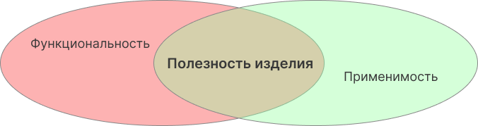 Тестировка Изделий.png