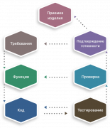 Проверки и Приемки.png