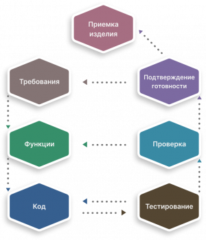 Проверки и Приемки.png