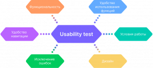 Тестировка Изделий рис2.png