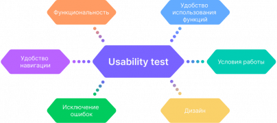 Тестировка Изделий рис2.png