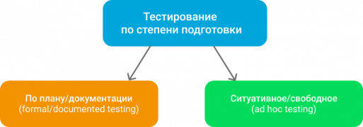 Сценарии и Поиски.png