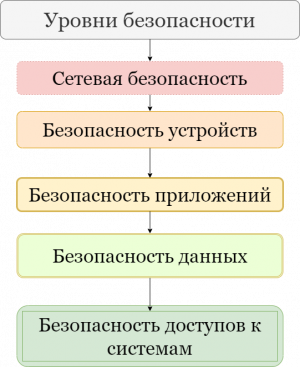 Уровни безопасности.png