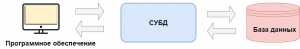 СУБД.png