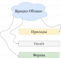 Мініатюра для версії від 20:43, 19 листопада 2021