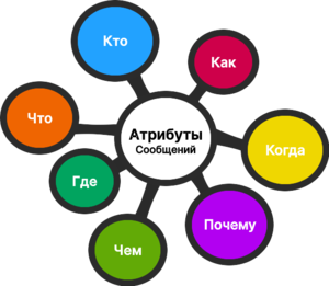 Атрибуты Сообщений.svg