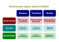 Мініатюра для версії від 18:33, 22 січня 2022