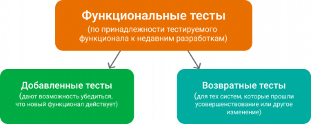 Добавки и Возвраты.jpg